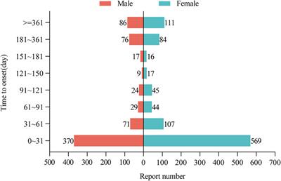 Adverse event profile of memantine and donepezil combination therapy: a real-world pharmacovigilance analysis based on FDA adverse event reporting system (FAERS) data from 2004 to 2023